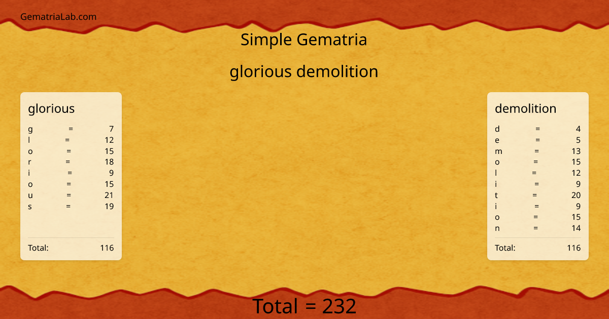 glorious demolition in simple Gematria